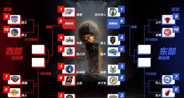 关于赛前NBA常规赛焦点战；北京首钢伤情更新；球迷炸锅；赛程密集仍需轮换的信息