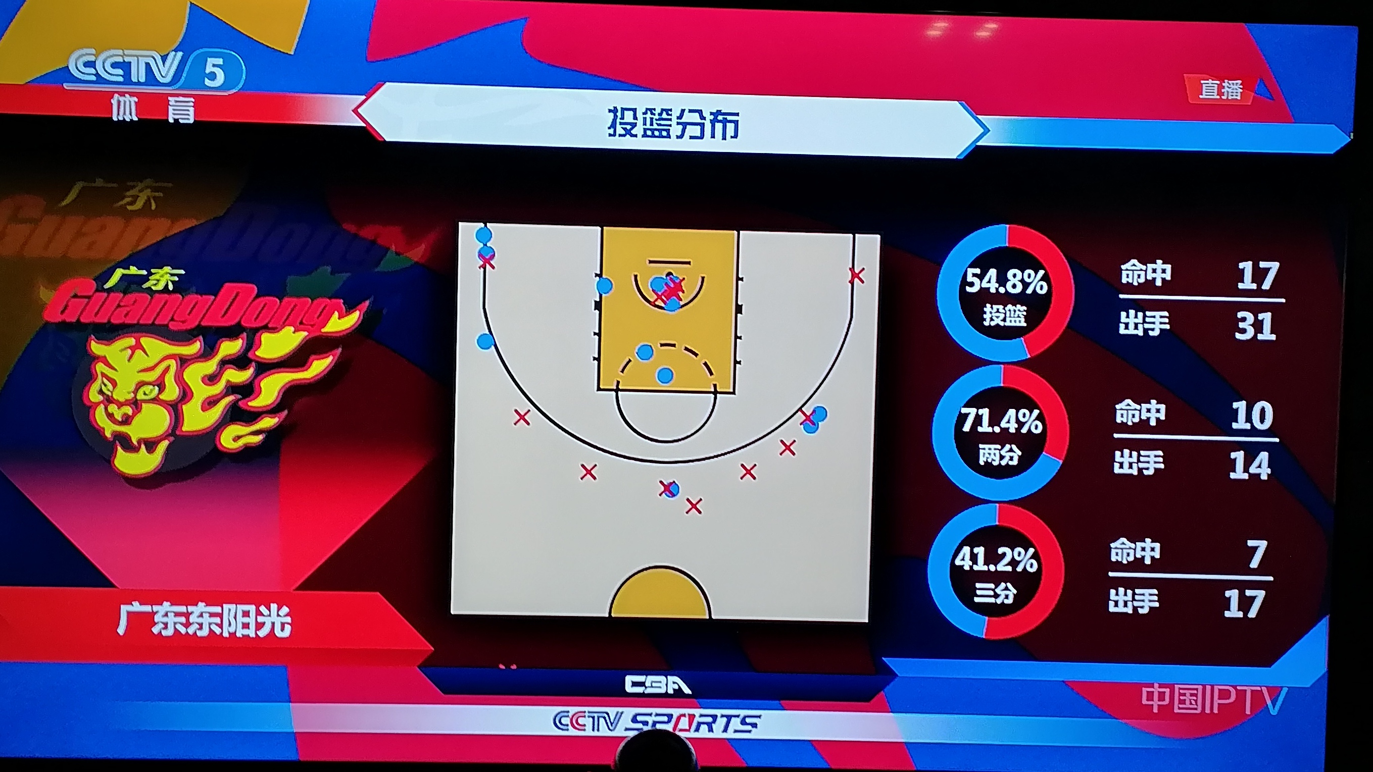 包含赛前NBA总决赛传出新动向，亚特兰大篮板制胜，管理层表态：赛场秩序良好，纪律约束更严格的词条